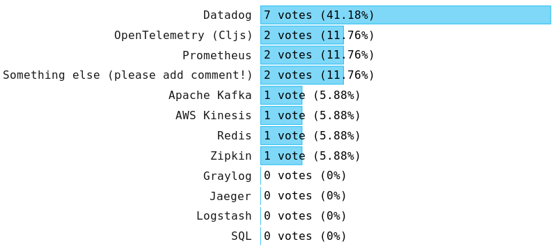 poll