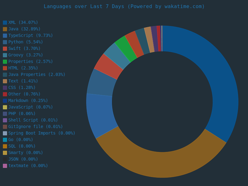 language_scop language_scop