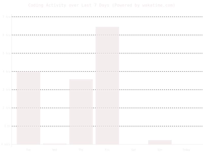Activity