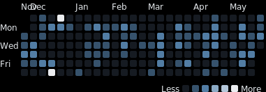 Activity