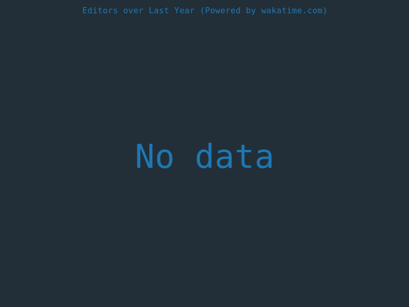 WakaTime Stats
