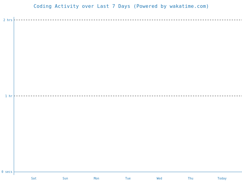 ramizhasan (Ramiz Hasan) · GitHub