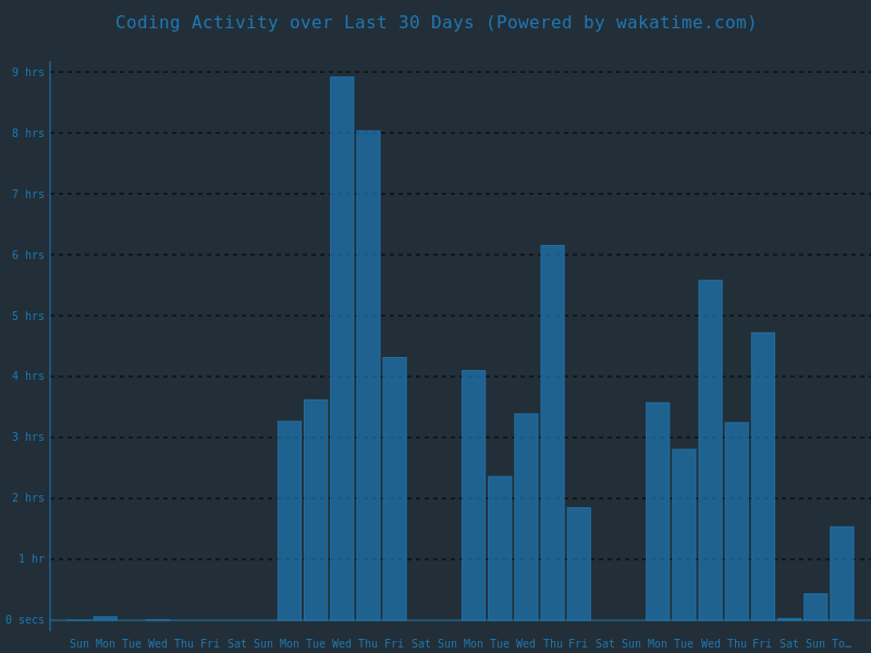 30 day stats