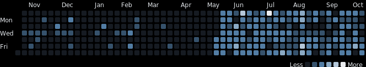 Coding Activity (Table)