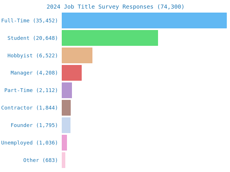 job titles