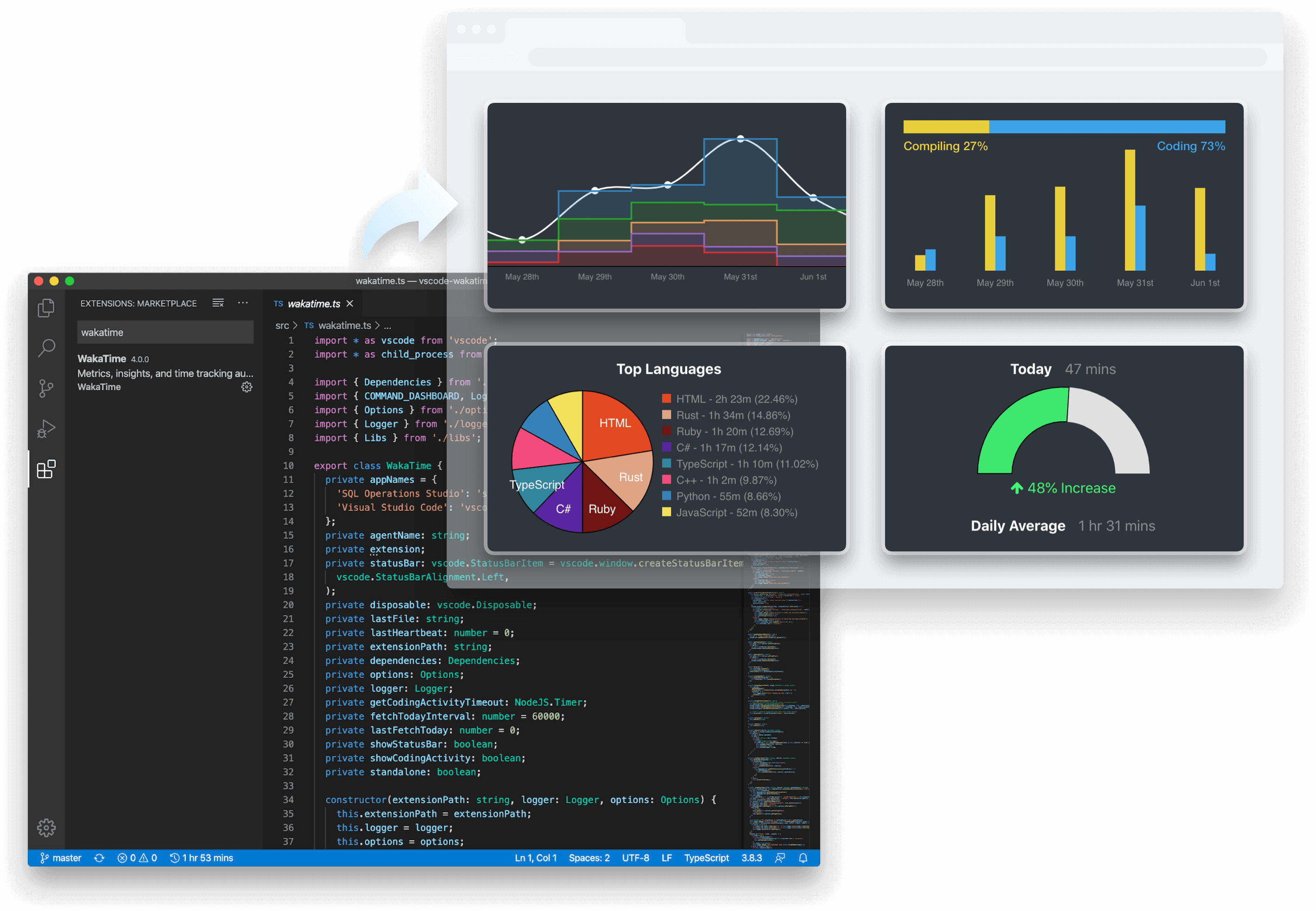 Waka time. WAKATIME. WAKATIME файлы. WAKATIME отчет. Azure data Studio.