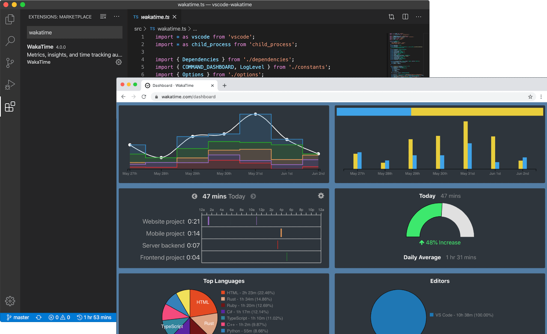 WakaTime - Dashboards for developers