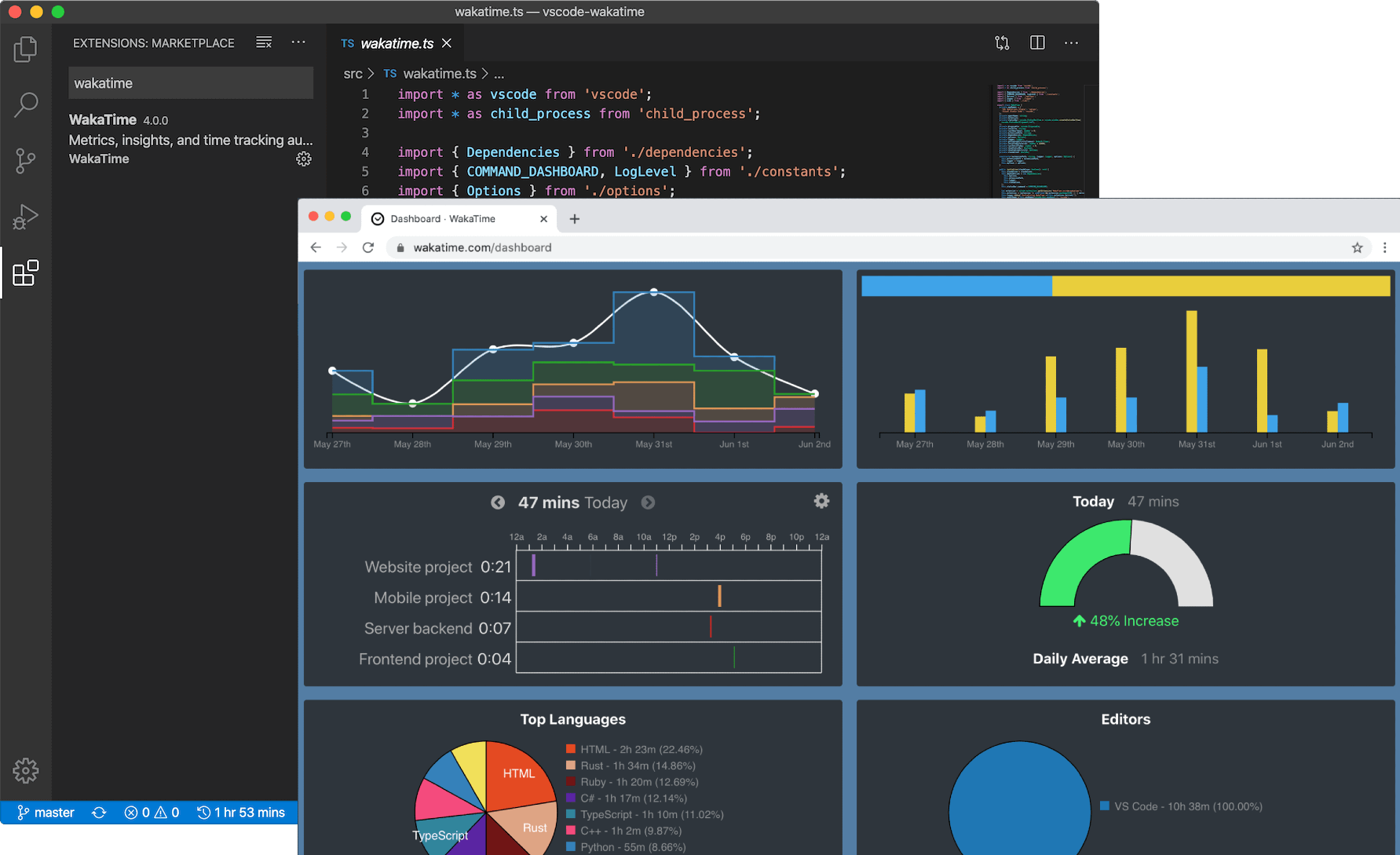 Plugins developers. WAKATIME. WAKATIME файлы. WAKATIME отчет. Цены WAKATIME.