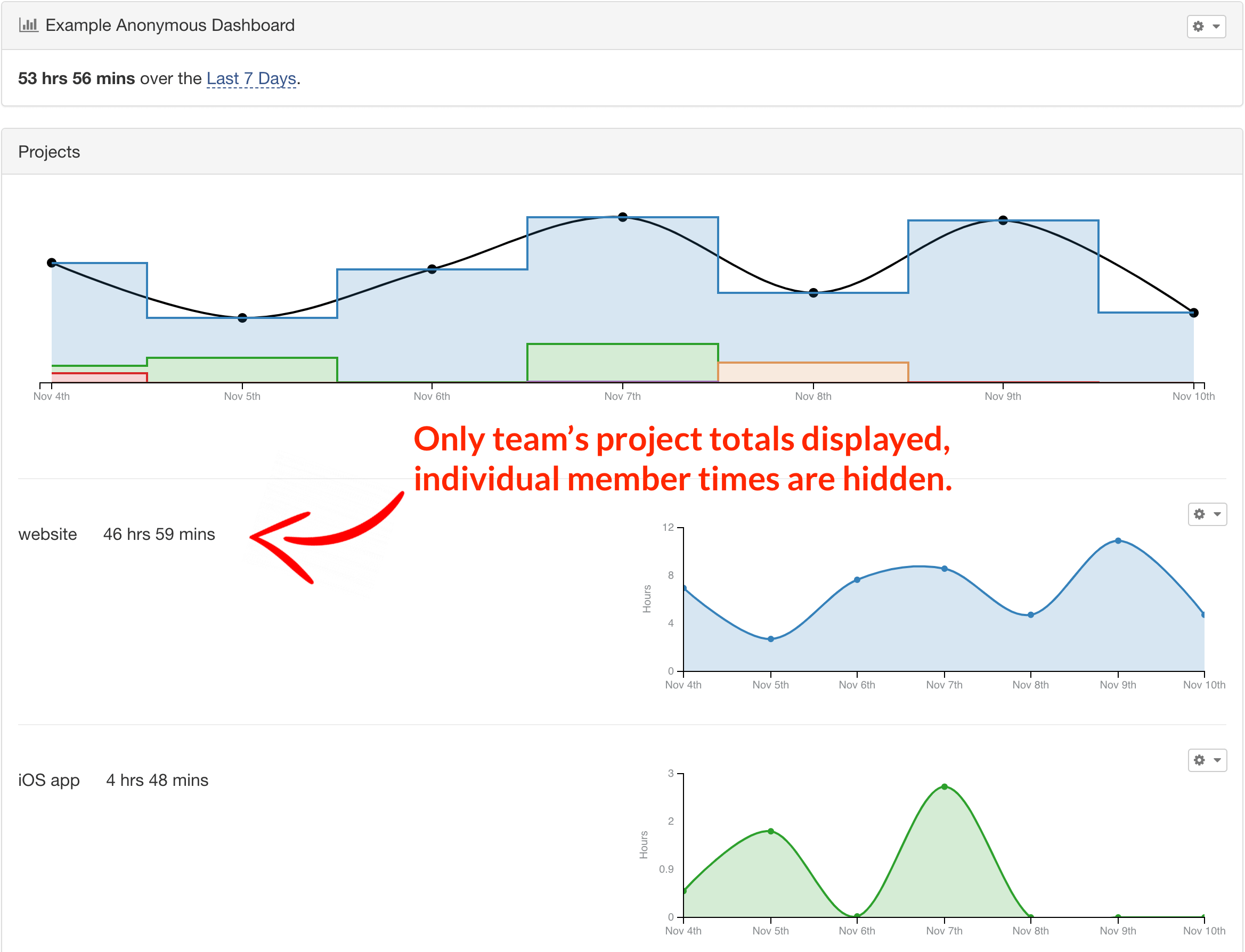 anonymous team dashboards feature