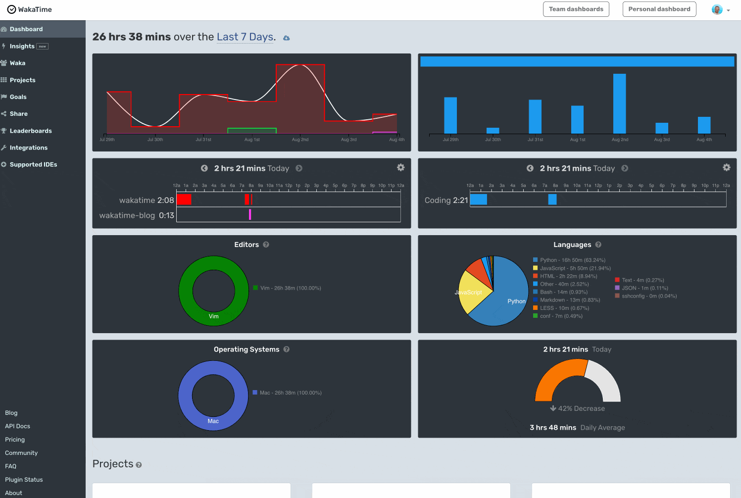 insights page screenshot