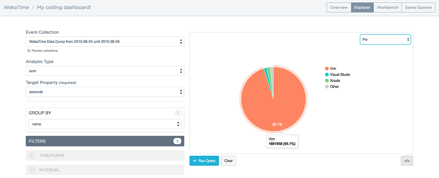 editor usage