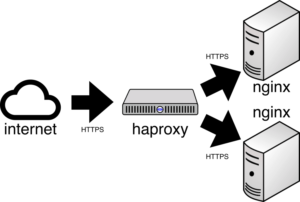 [Image: load-balancing-haproxy-nginx.png]