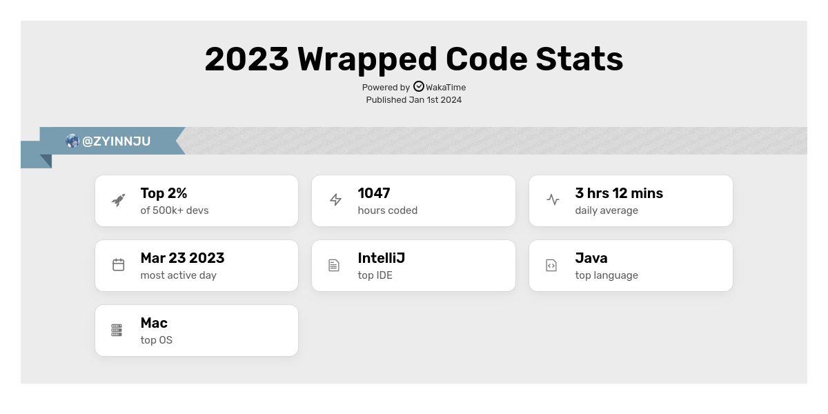 2023-code-stats
